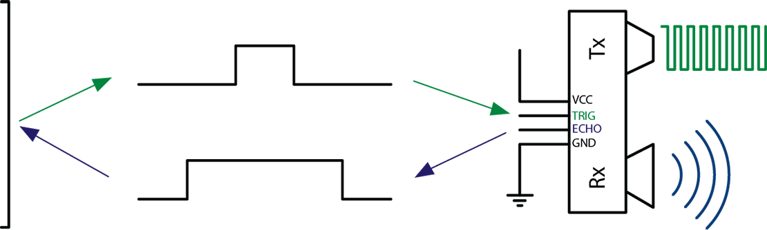 Objekterkennungssensoren: Welche Varianten gibt es und wie funktionieren  sie? - ACTRONICS GMBH