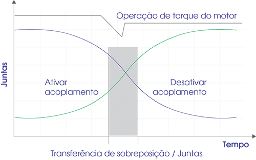 diagrama-tcu-dsg7