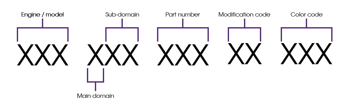 The Logic Behind The VAG OE Numbers Unraveled ACTRONICS LTD The Logic Behind The VAG OE Numbers Unraveled ACTRONICS LTD