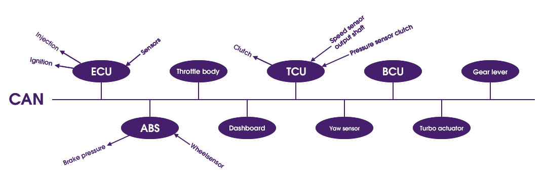 how-does-a-ecu-work-in-a-car-actronics-ltd