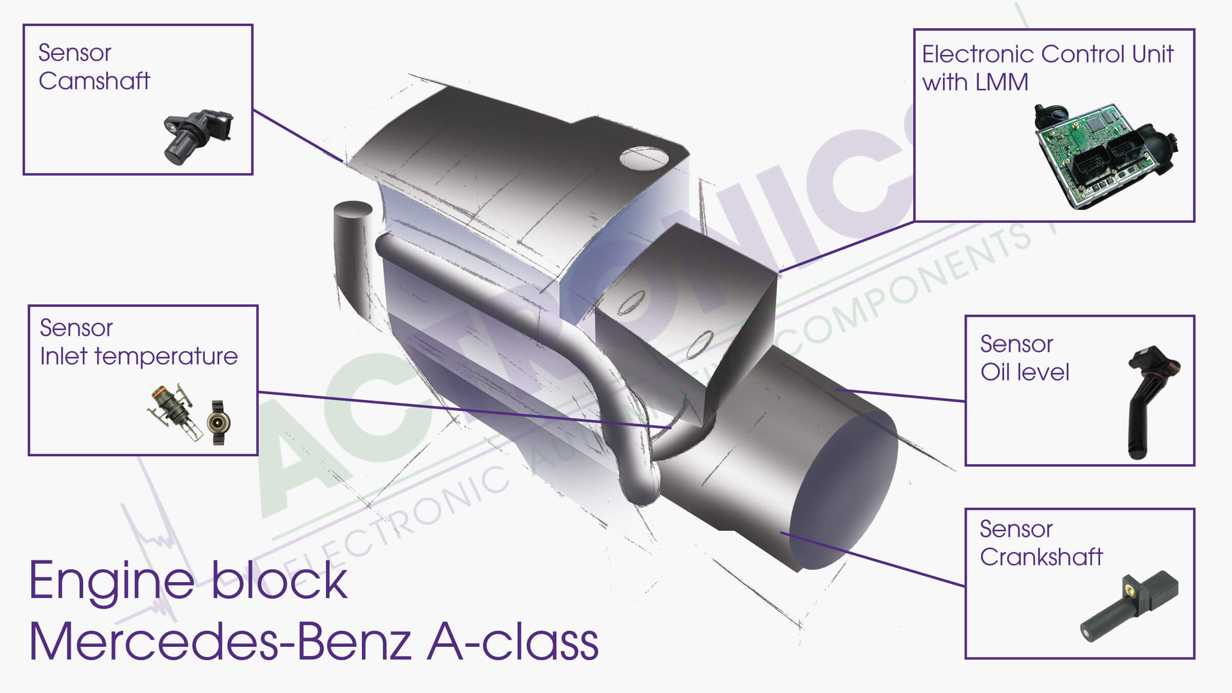 VDO ECU Mercedes-Benz A-Class (W168) - ACtronics LTD