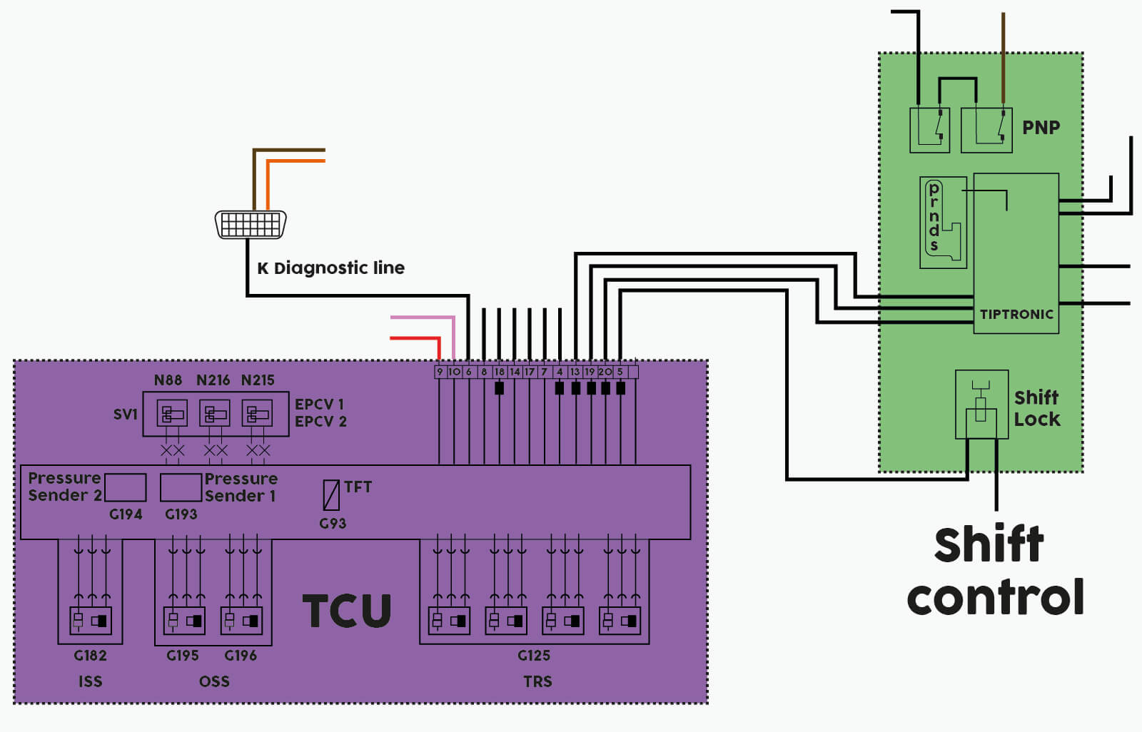 01j multitronic repair manual
